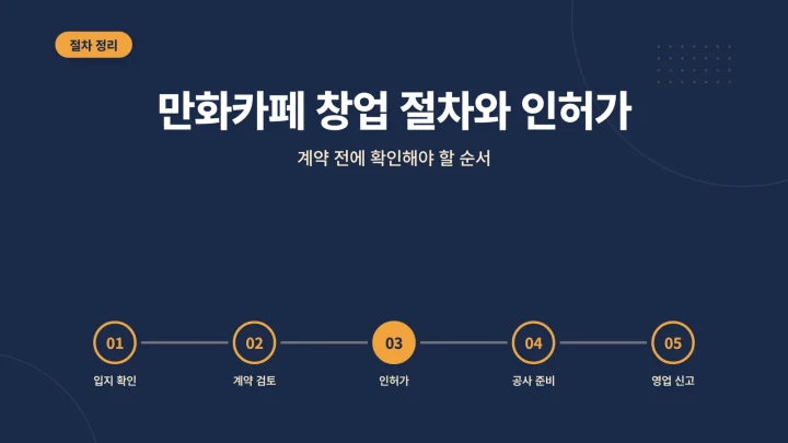 만화카페 창업 절차와 인허가 예상 비용 안내 썸네일