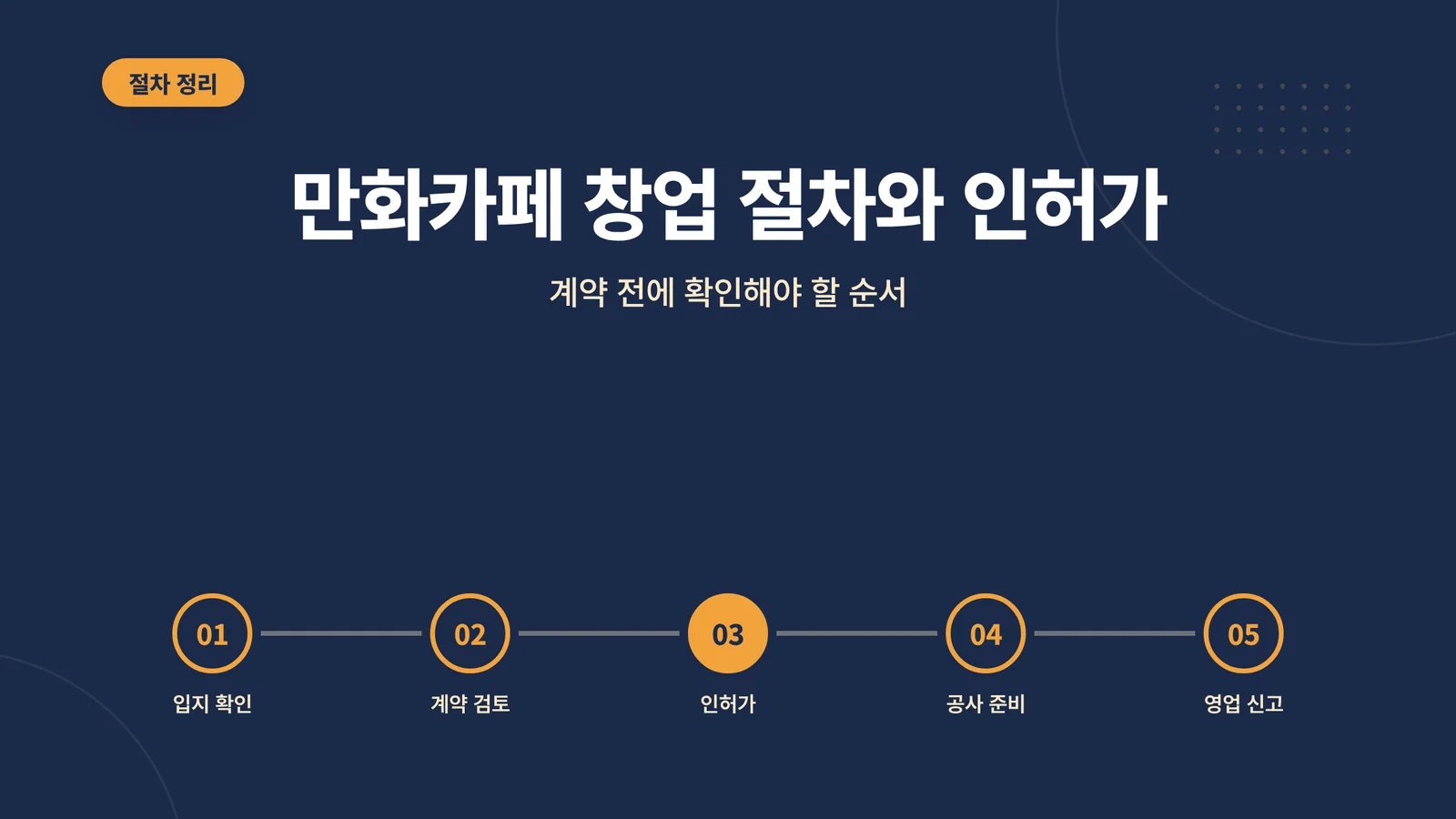 만화카페 창업 절차와 인허가
