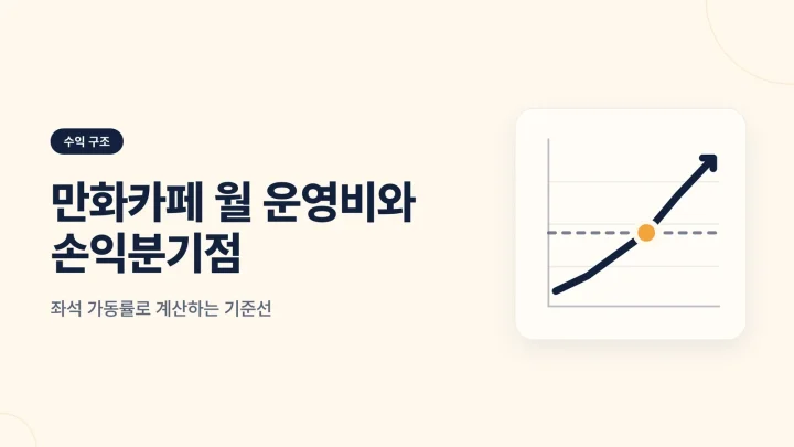 만화카페 월 운영비와 손익분기점 예상 비용 안내 썸네일