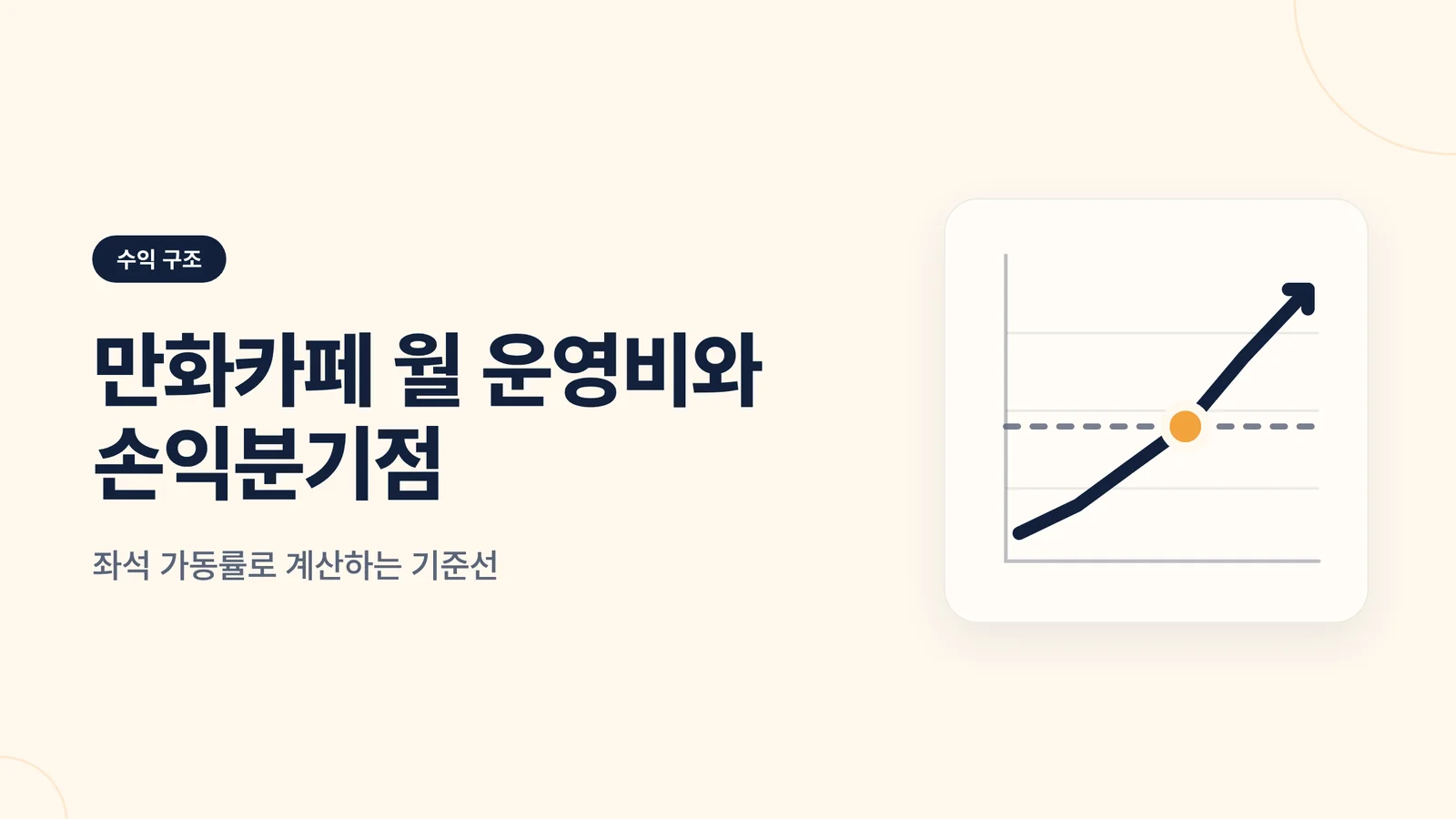 만화카페 월 운영비와 손익분...