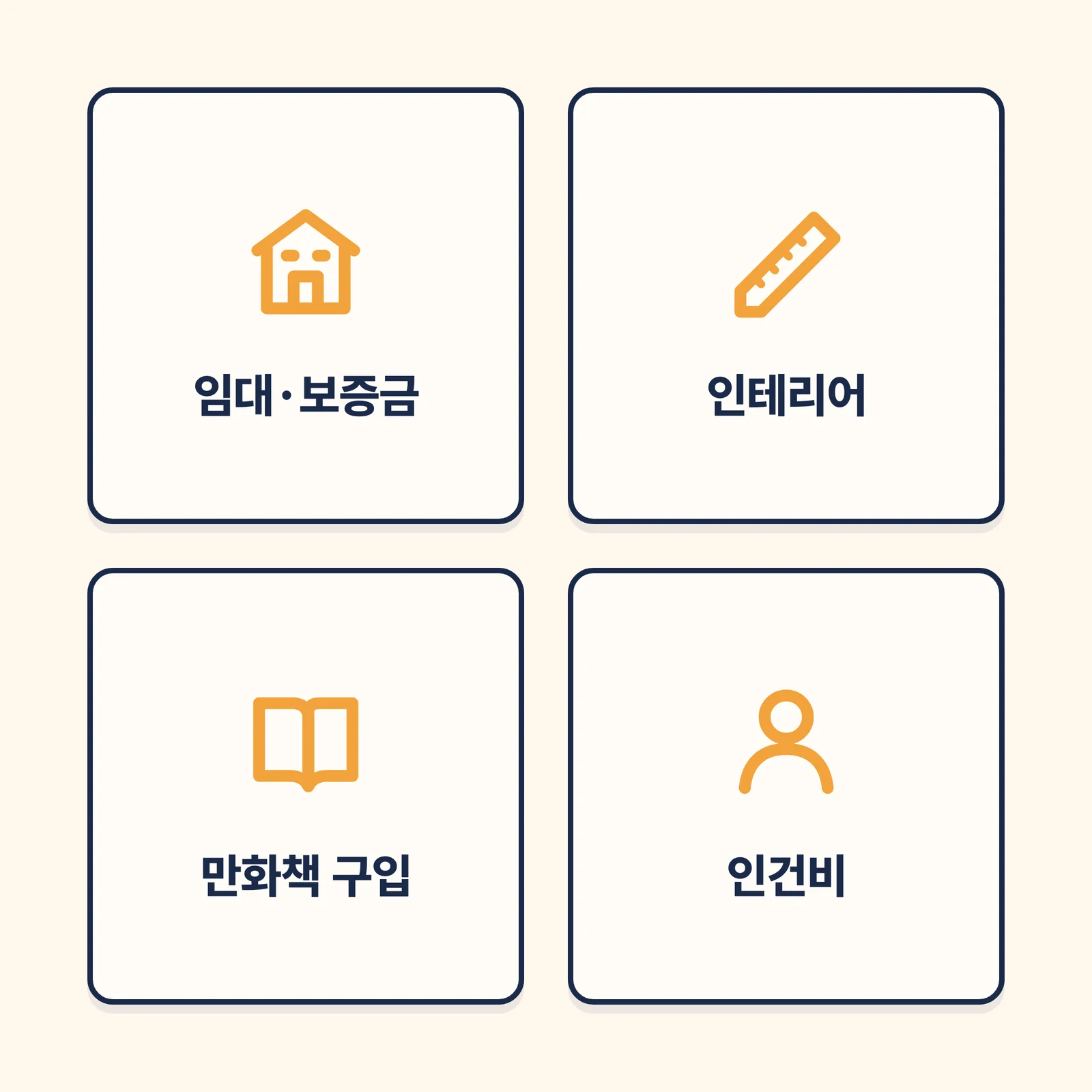 임대·보증금, 인테리어, 만화책 구입, 인건비 네 항목으로 나뉜 창업 비용 안내 타일
